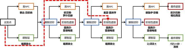 淘宝买地下城私服有危险吗（淘宝dnf账号