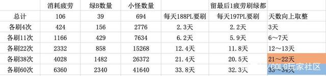 求个人气多的地下城私服